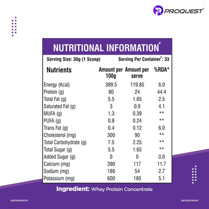 Raw Whey Protein 80% Concentrate, designed to fuel your fitness journey with high-quality protein.
